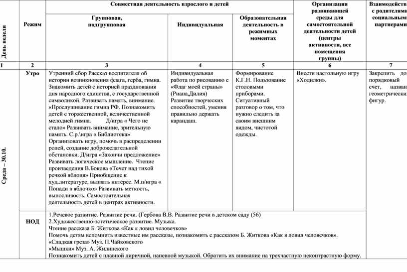 Календарный план день именинника старшая группа