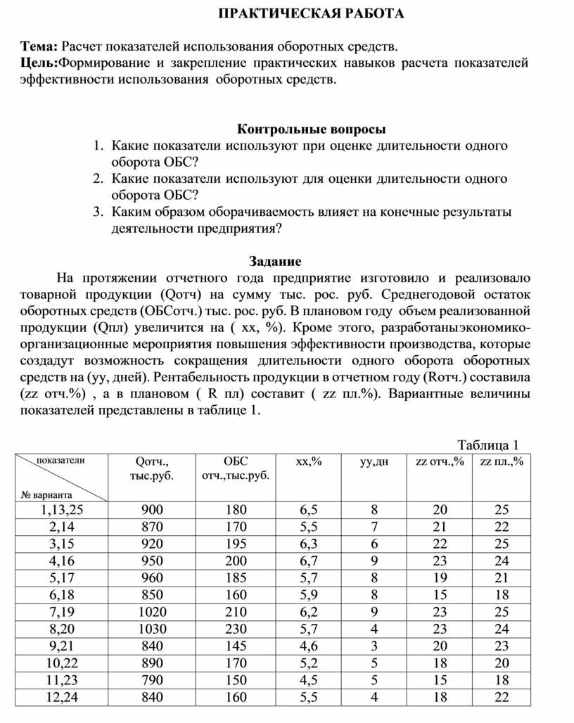 Показатели уровня использования основных производственных фондов