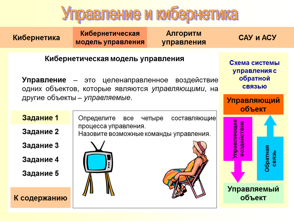 Назовите возможный. Управление и кибернетика. Опишите кибернетическую модель управления кратко. Кибернетика алгоритм. Алгоритм управления кибернетика.