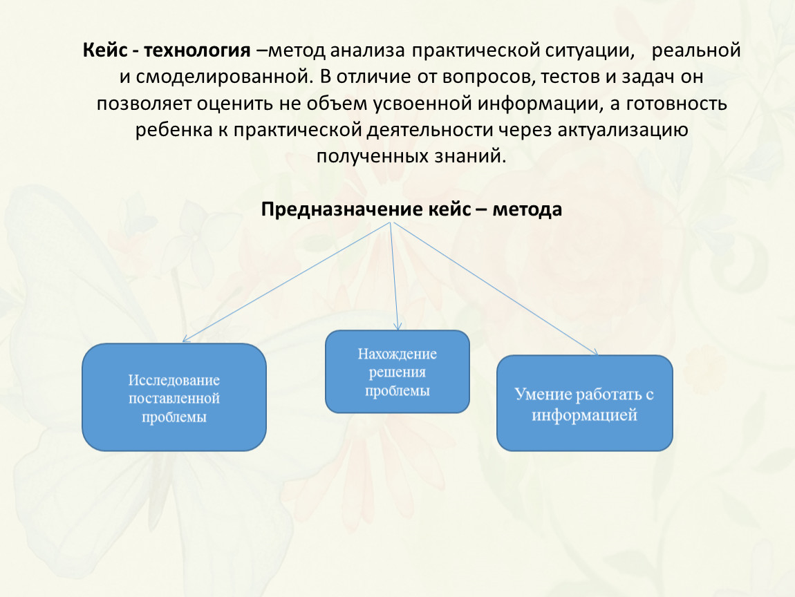 Методический анализ практической работы по технологии