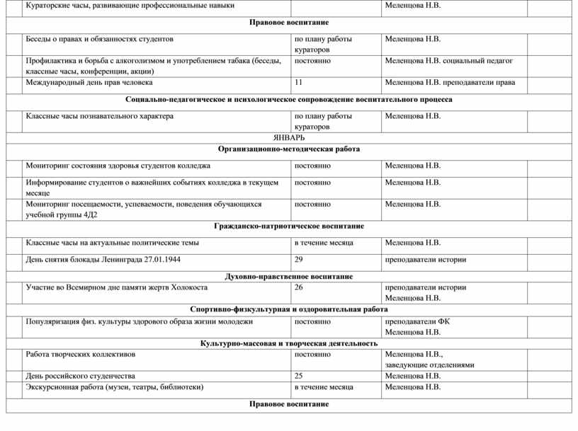 План воспитательной работы куратора группы в колледже