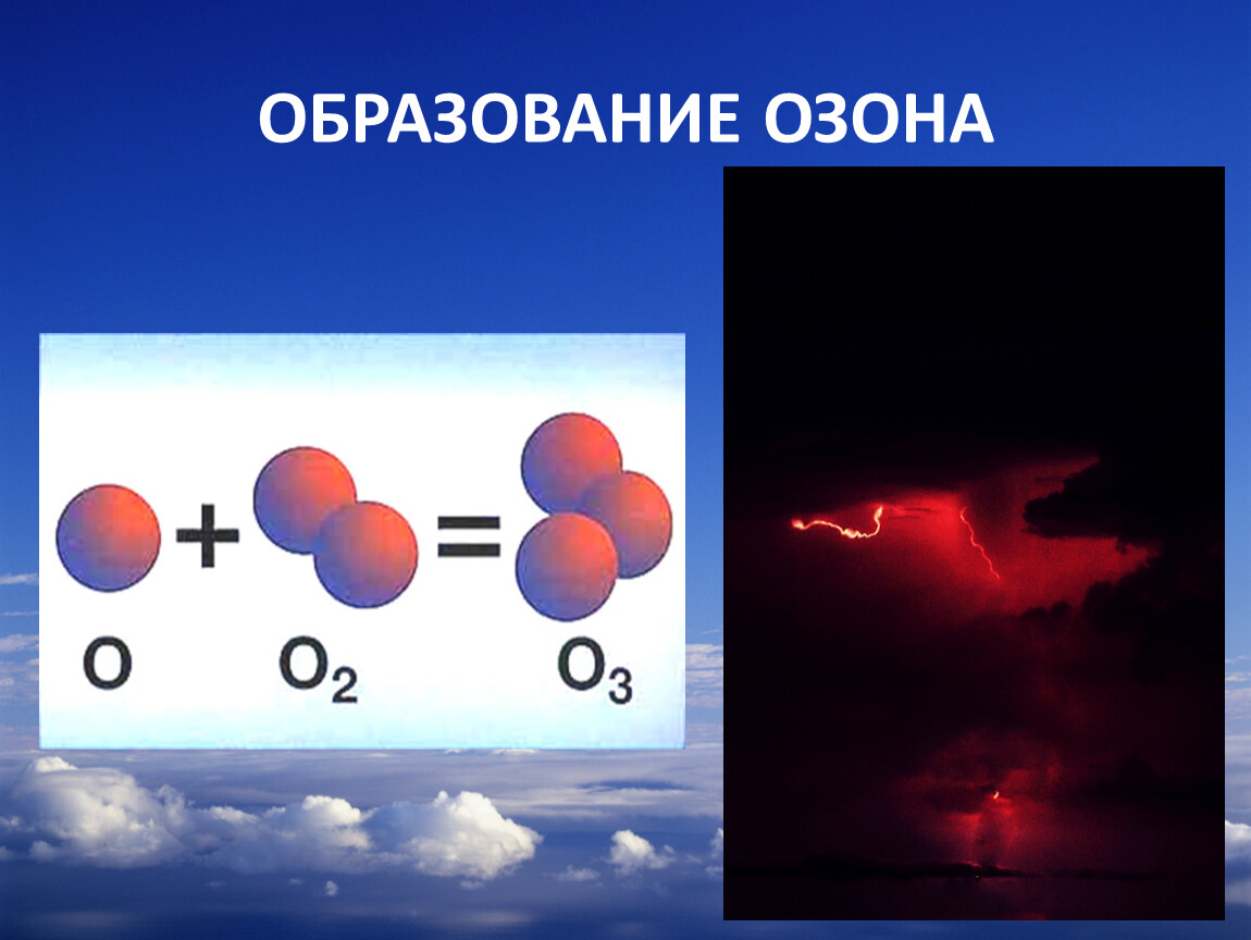 Распад кислорода. Как образуется Озон. Образование озона формула. Схема образования озона. Образование озона в природе.