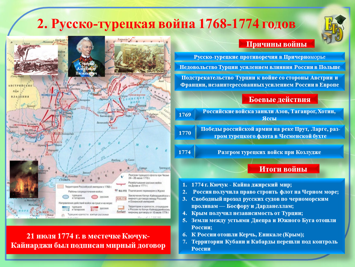 Презентация на тему русско турецкая война 1768 1774