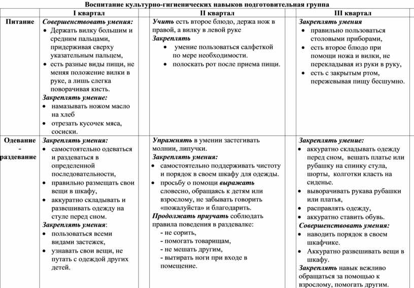 картотека культурно гигиенических навыков в старшей группе