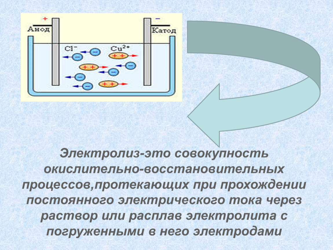 Электролиз это. Электролиз воды на катоде и аноде. Электролиз в аккумуляторах. Электролиз расплавов электролитов. Электролиз катод и анод.