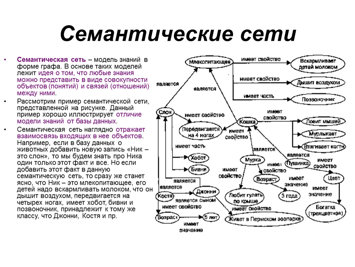 Схема семантической модели данных