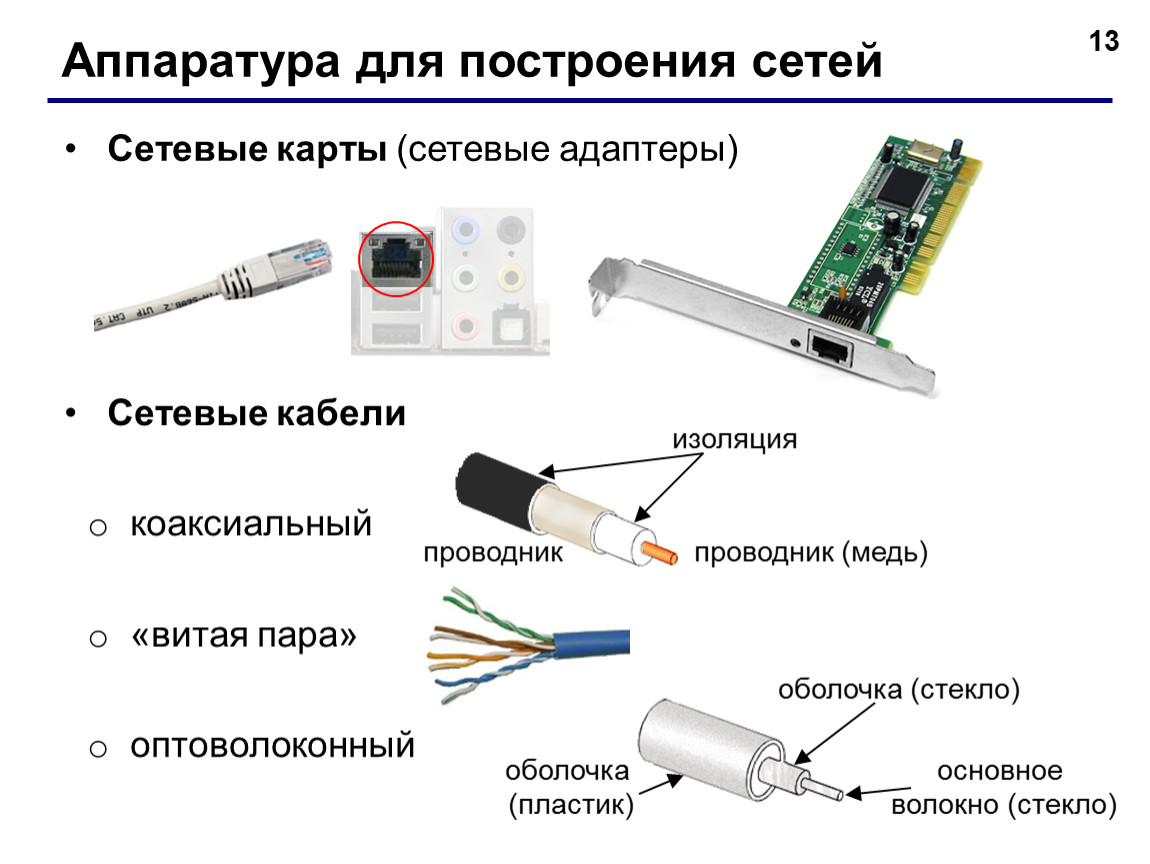Сетевую карту сетевого кабеля. Соединение для коаксиального кабеля интернета. Коаксиальный кабель схема подключения. Сетевая карта для коаксиального кабеля. Переходник витая пара коаксиальный кабель.
