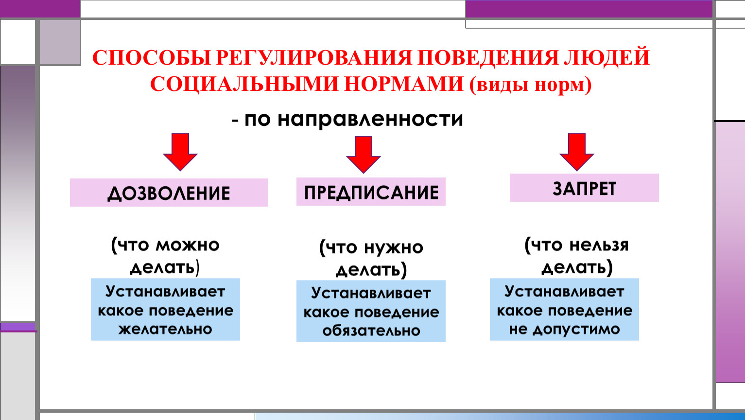 Поведение социальных групп. Способы регулирования поведения людей. Методы регуляции поведения. Способы регулирования поведения социальными нормами. Способы регулирования социальных норм.