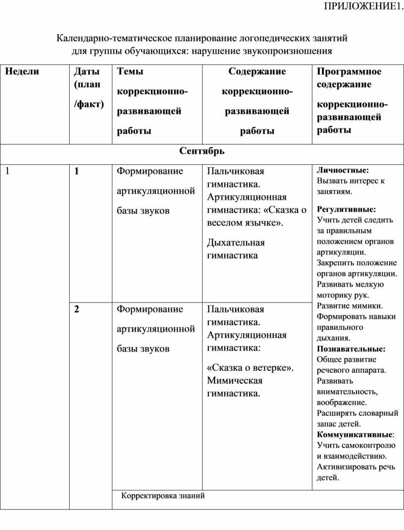 Логопед план занятий. Календарно-тематическое планирование логопеда в школе. Тематическое планирование логопедических занятий. Тематический план логопеда. Календарно-тематический план логопеда.