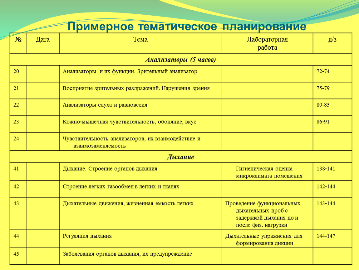 Тематическое планирование 2022. Примерное тематическое планирование. Тематический план пример. Примерное тематическое планирование таблица. Тематическое планирование ноу.