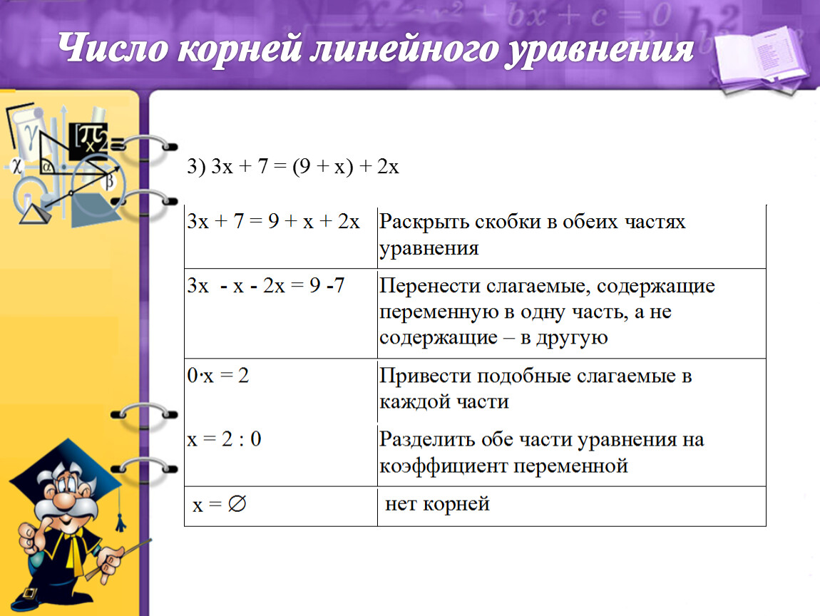 Проект по алгебре 7 класс на тему линейные уравнения с одной переменной