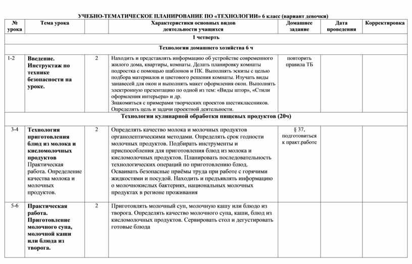 Тематический план по технологии 6 класс мальчики