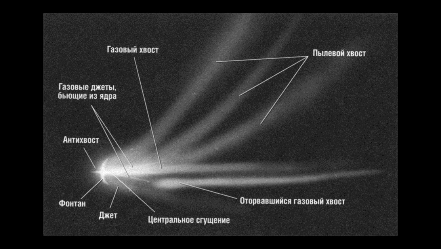 Ядро и хвост кометы