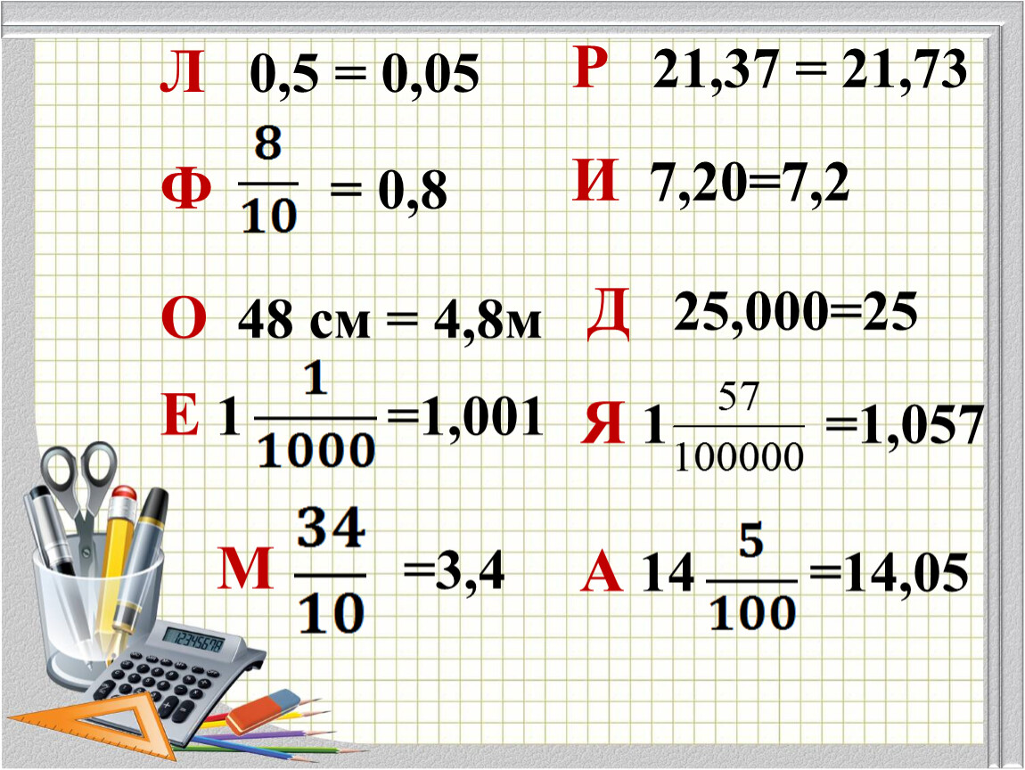 Презентация по математике 5 класса по теме 