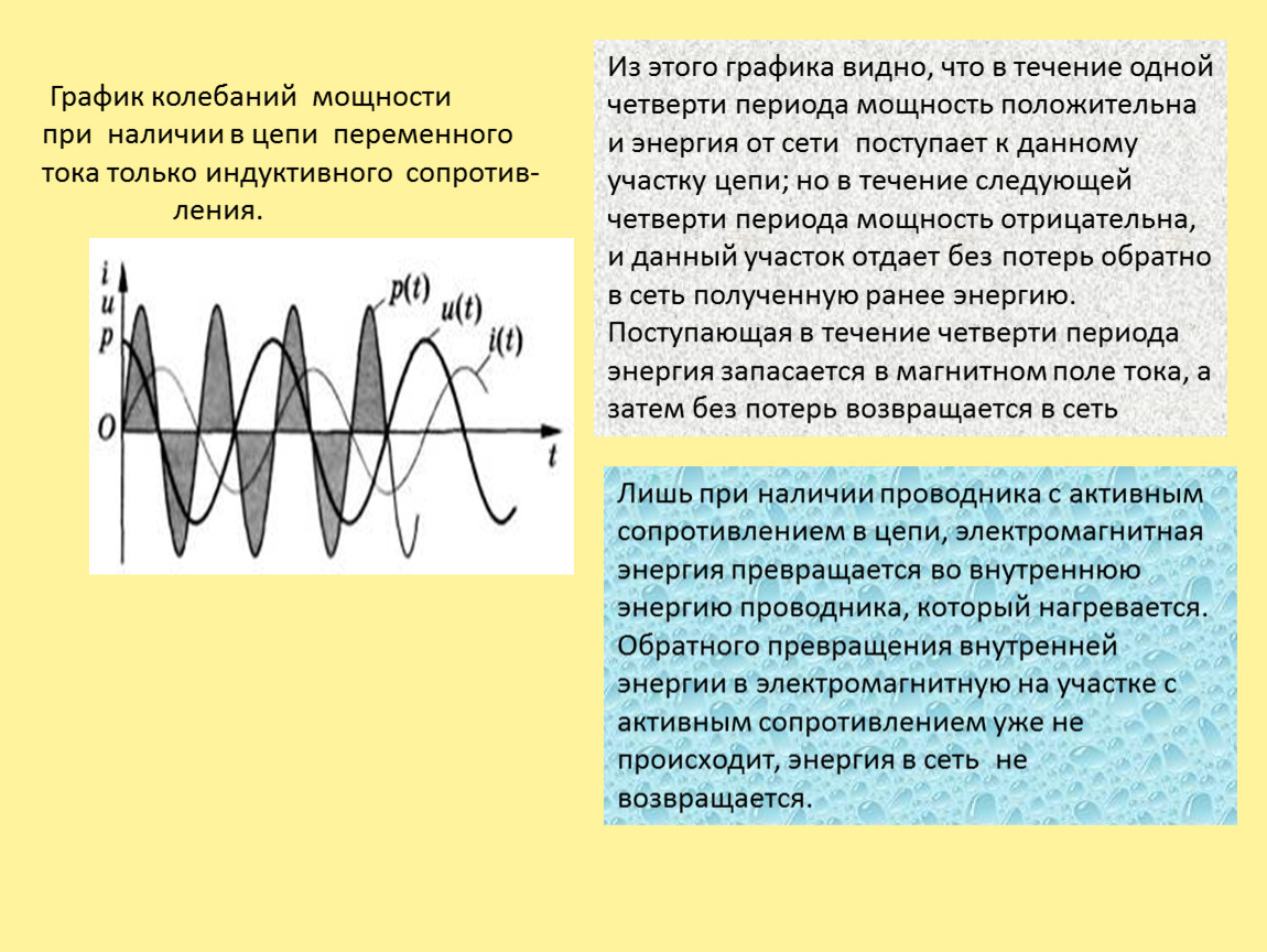 Период энергии. График мощности переменного тока. График колебаний переменного тока. График колебаний мощности. График цепи переменного с индуктивным сопротивлением.