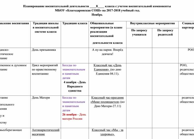 План воспитательной работы по модулям 2 класс