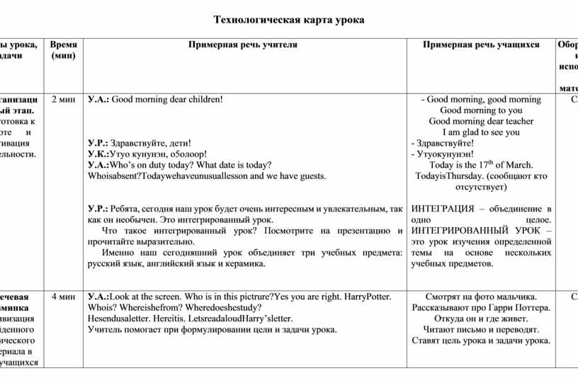 Анализ урока технологическая карта. Тех. Карта интегрированного урока. Технологическая карта интегрированного урока по технологии и изо.