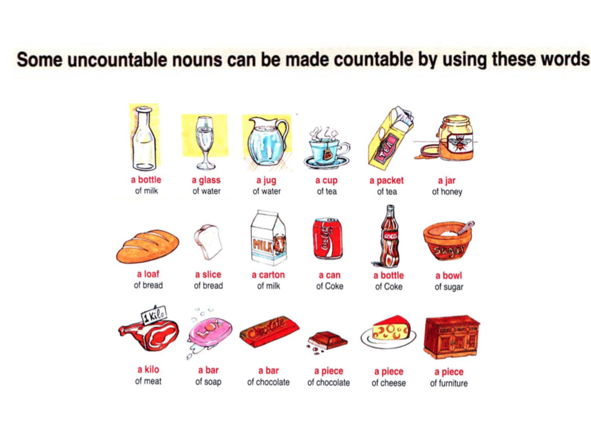 Pie countable or uncountable