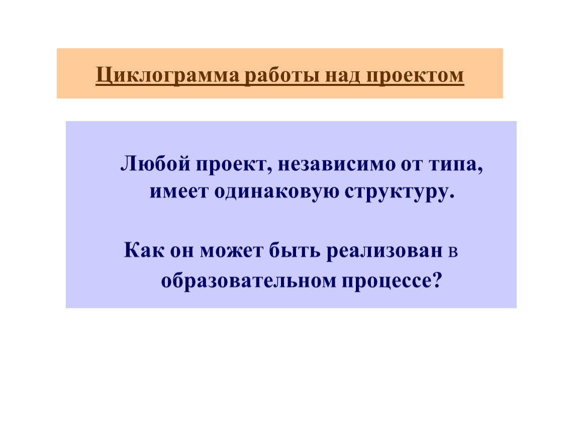 Независимые проекты. Циклограмма работы над проектом.