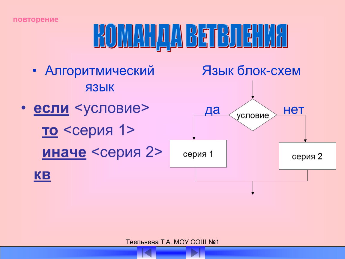 Повтори команду. Блок схема ветвление Pascal. Алгоритмический язык ветвление. Команды алгоритмического языка.Информатика. Составление алгоритмов на алгоритмическом языке.