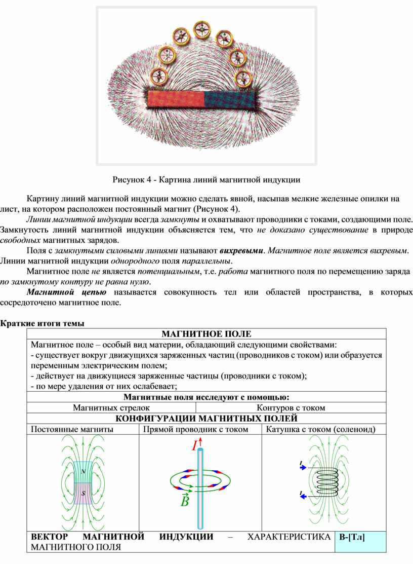 Магнитное поле, взаимодействие проводников с током. Опыты Ампера. Вектор магнитной  индукции, индукция магнитного поля бе