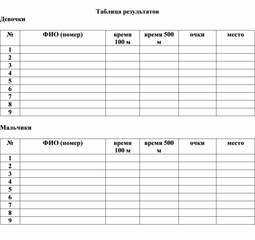 Заявка на соревнования по легкой атлетике образец