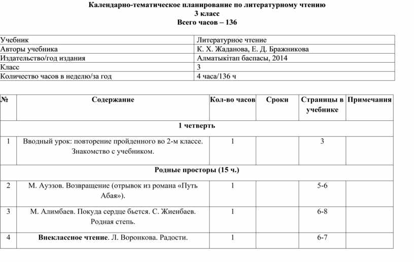 Календарно тематический план по литературному чтению 3 класс школа россии