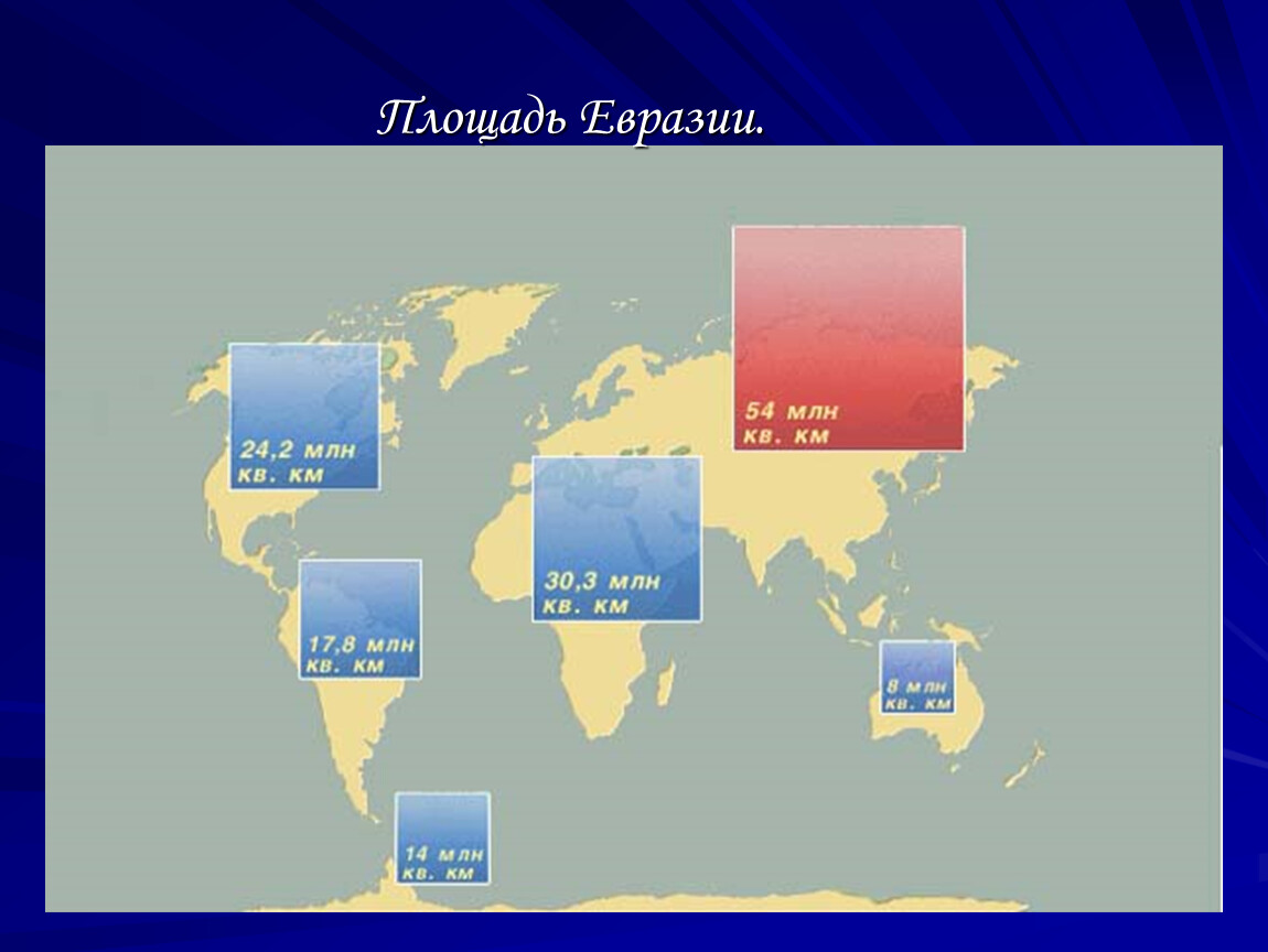 Площадь евразии место по площади