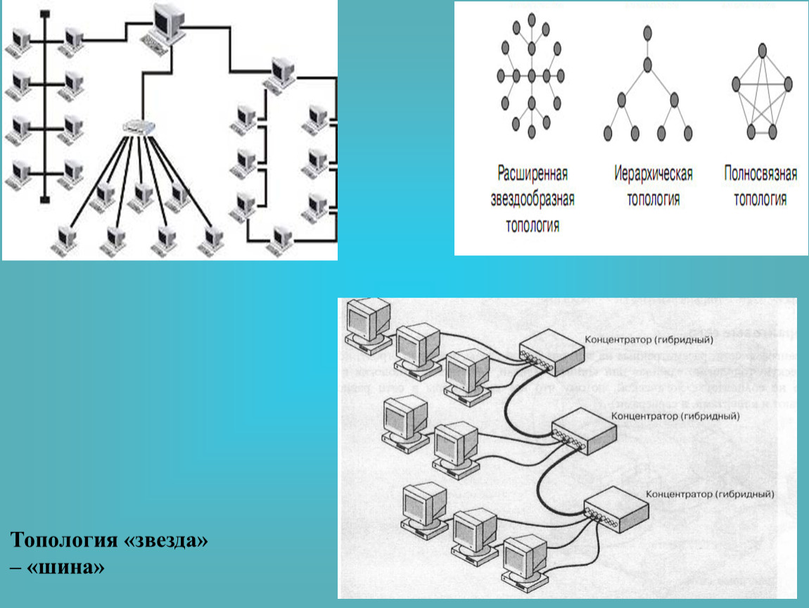 Топология расширенная звезда схема