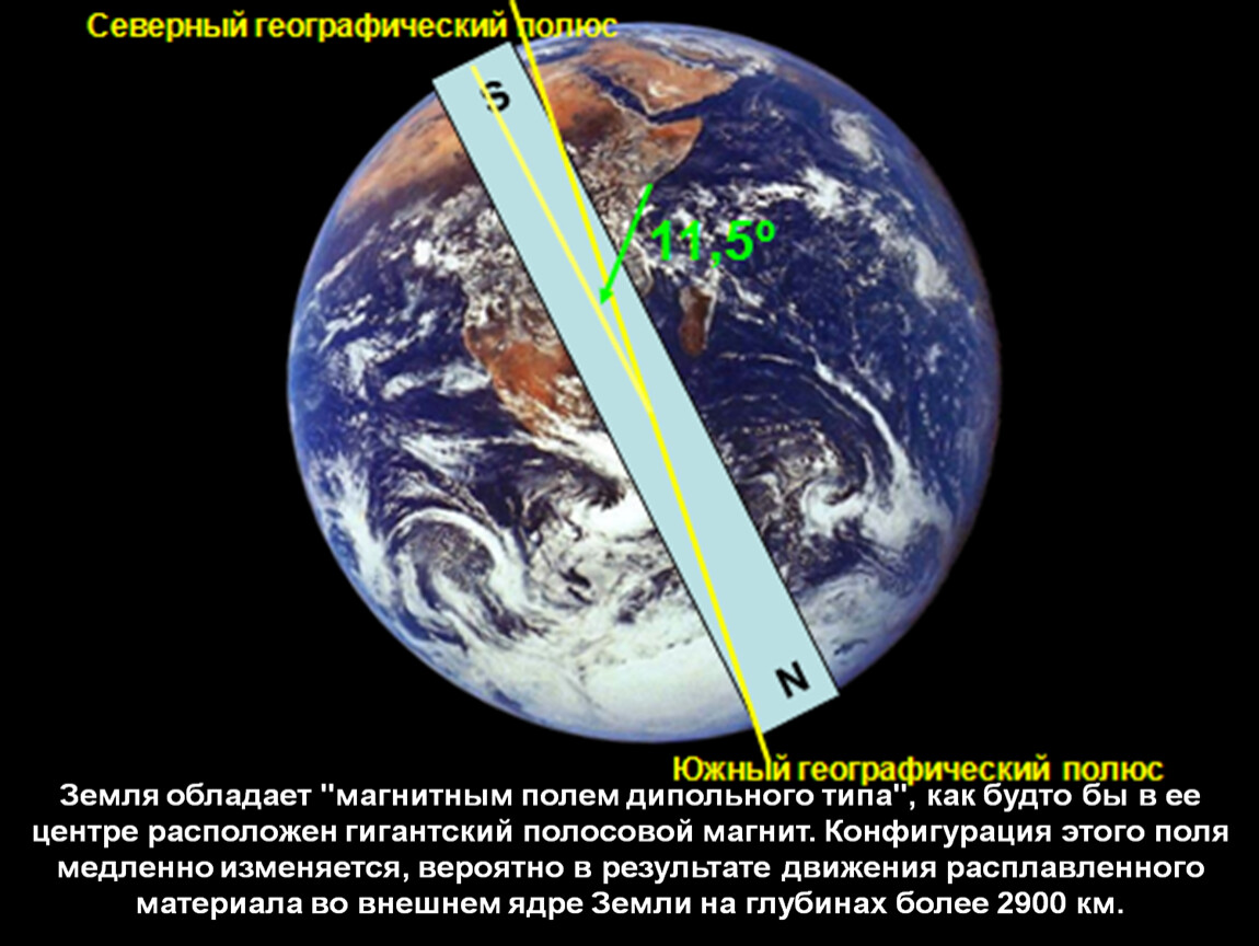 Где находится географические полюса земли