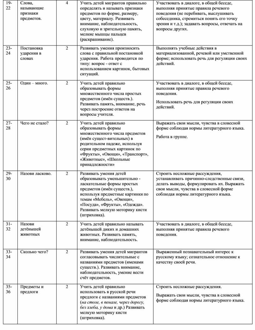 Программа аудита бухгалтерской финансовой отчетности пример. Отчет аудиторской проверки. Отчет об аудите пример. Отчет аудитора образец. Таблицы аудит