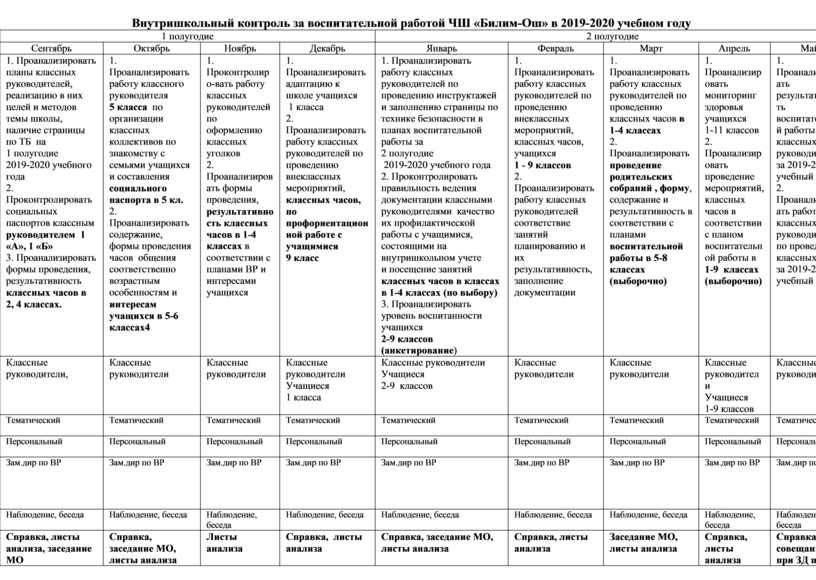 План работы вшк на 2022 2023 учебный год в соответствии с фгос