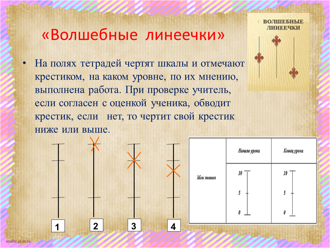 Шкала самооценки. «Волшебные линеечки» г.а. Цукерман. Волшебные линеечки для оценивания. Волшебная линеечка. Линеечки самооценки.