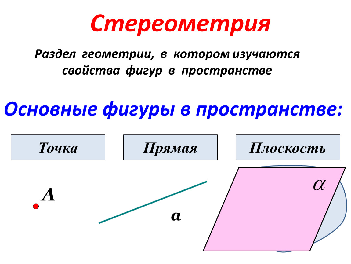 Простейшие геометрические фигуры и их свойства контрольная. Основные фигуры стереометрии Аксиомы стереометрии. Основные геометрические понятия стереометрии. Стереометрия – это раздел геометрии, в котором изучаются свойства. Основные фигуры в пространстве.