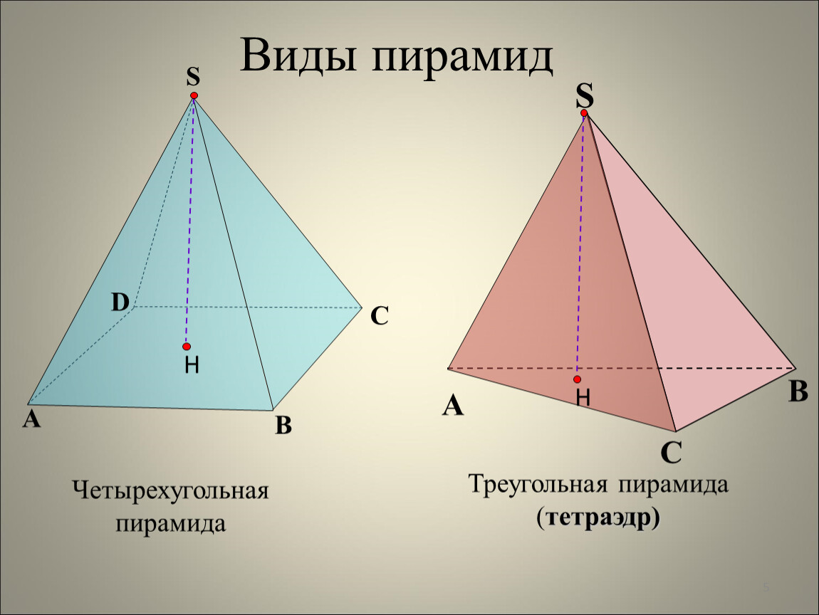 Формулы пирамиды геометрия 10. Пирамида правильная пирамида презентация 10 класс Атанасян. Правильная пирамида геометрия 10 класс. Пирамида стереометрия 10 кл. Пирамида геометрия 10 класс Атанасян.