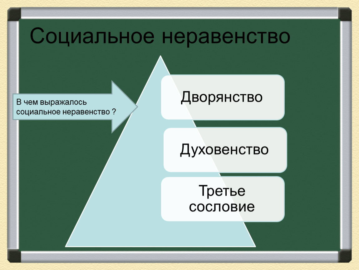 В чем выражается социальное неравенство. В чем может выражаться социальное неравенство.