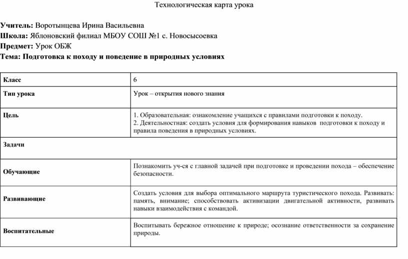 Технологическая карта урока по обж