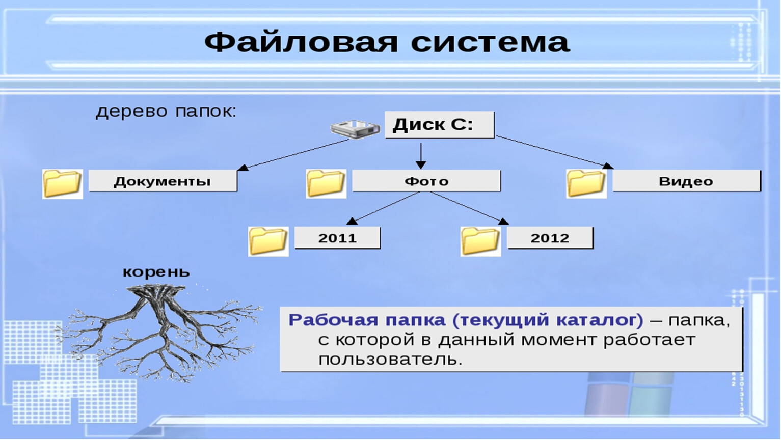 Элемент системы дерево. Иерархическая система папок в операционной системе Windows. Файловая структура ОС. Файловая система ОС Windows. Файловая структура ОС Windows.