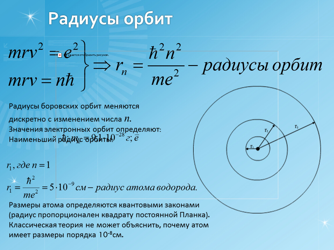 Модель атома бора физика 9 класс. Атомная модель Бора постулаты Бора. Радиус стационарной орбиты формула. Радиус Боровской орбиты атома водорода. Модель Бора для водородоподобного атома.