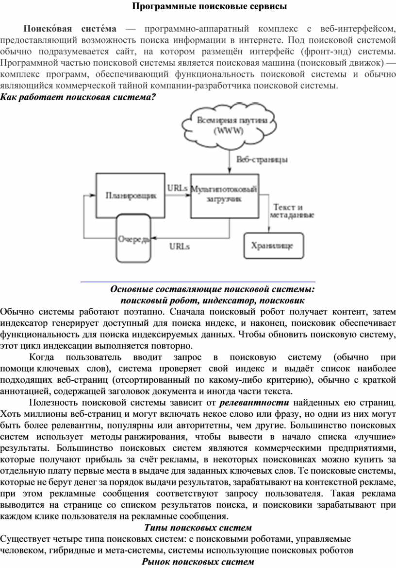 Программный поиск. Программные поисковые сервисы. Программные поисковые сервисы кратко.