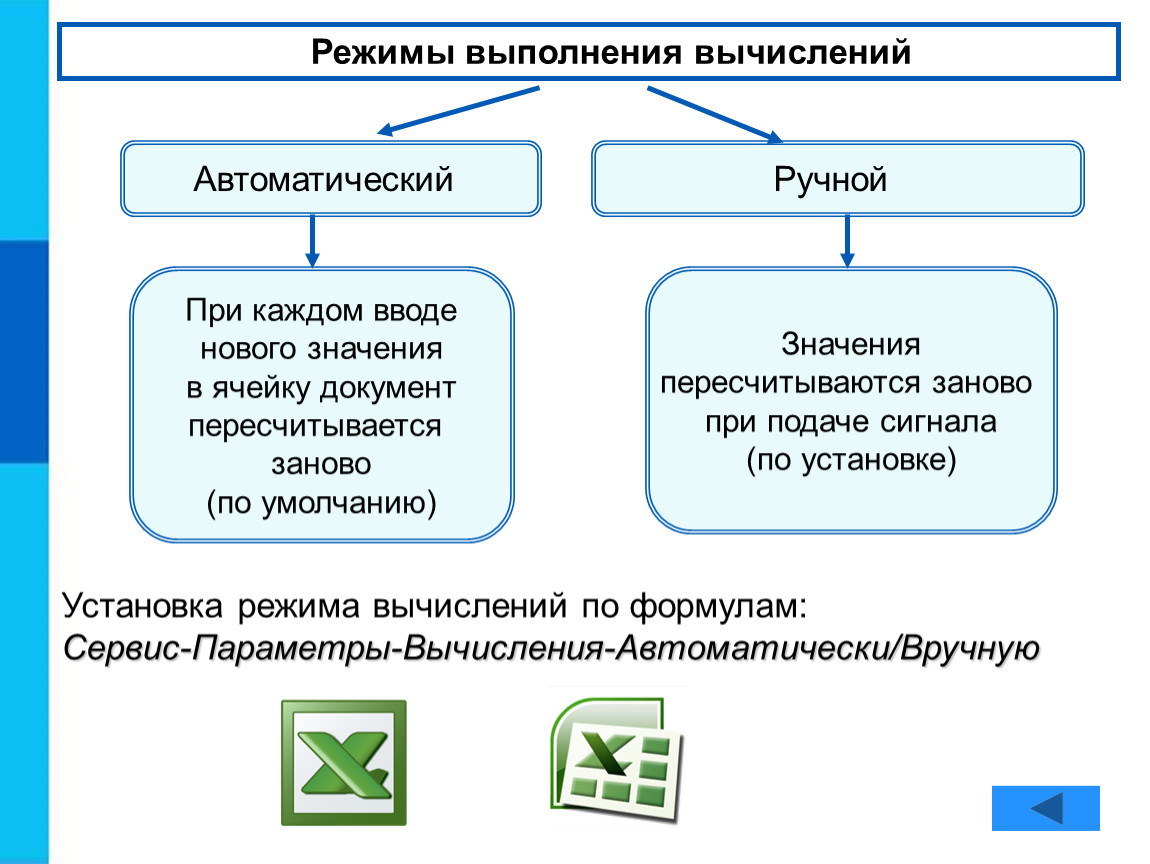 Автоматически вручную. Режим выполнения вычислений. Режимы выполнения вычислений в электронных таблицах. Назовите режимы выполнения вычислений. Режим исполнения.