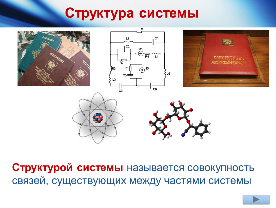 11 систем. Совокупность связей, существующих между частями системы, называется:. Структурой системы называется. Структурные связи бывают. Структура системы Информатика 11 класс.