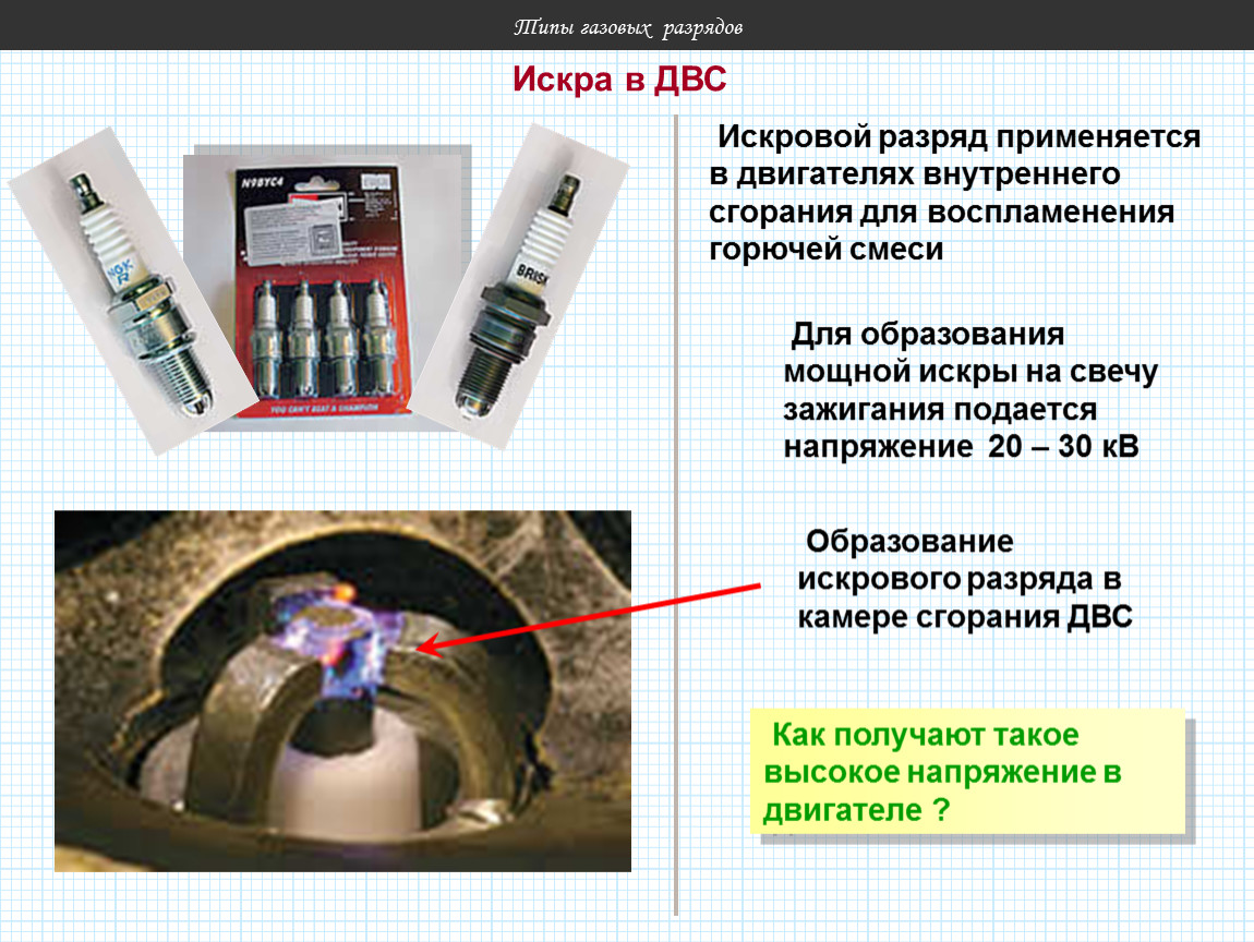 Типы газовых. Искровой газовый разряд применяется в. Искровой разряд в ДВС. Искровой разряд в двигателях внутреннего сгорания. Искры двигателей внутреннего сгорания.