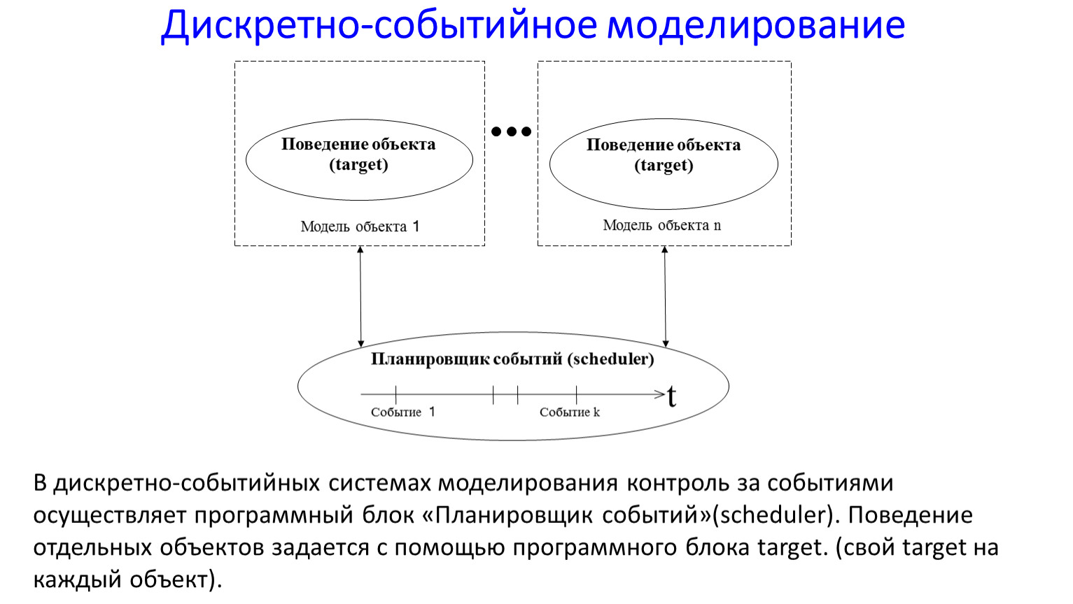 Дискретно. Дискретно-событийное моделирование. Моделирование дискретных событий. Имитационное моделирование дискретно событийное. Дискретно-событийное моделирование примеры.