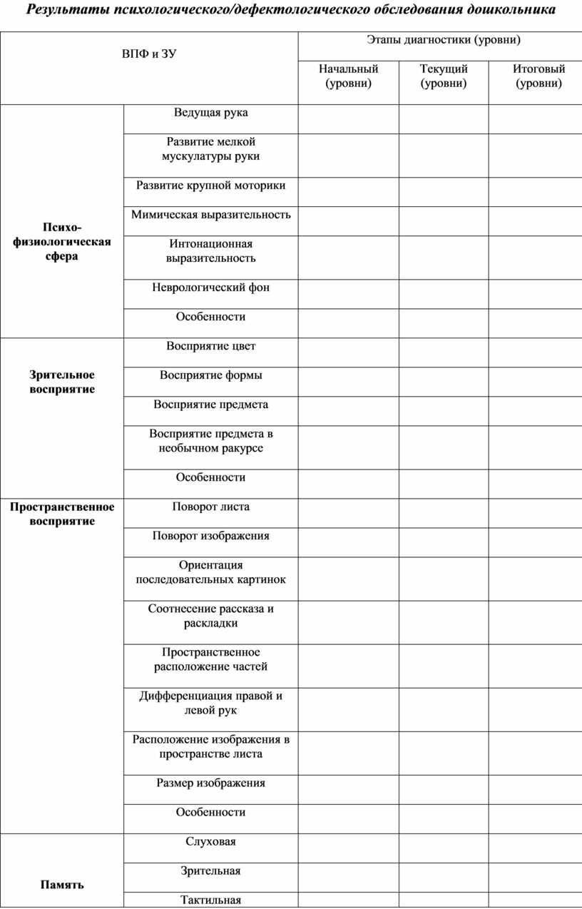 Карта дефектологического обследования школьника с овз