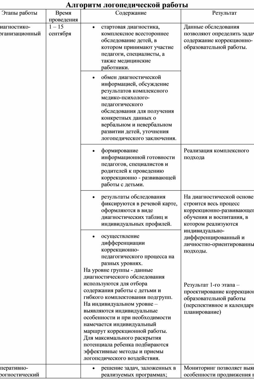 Роль мониторинга в логопедической работе