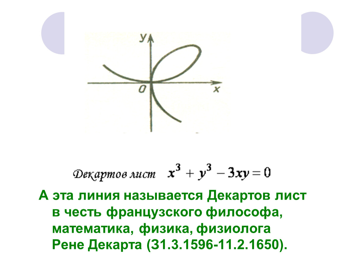 Декартов лист презентация