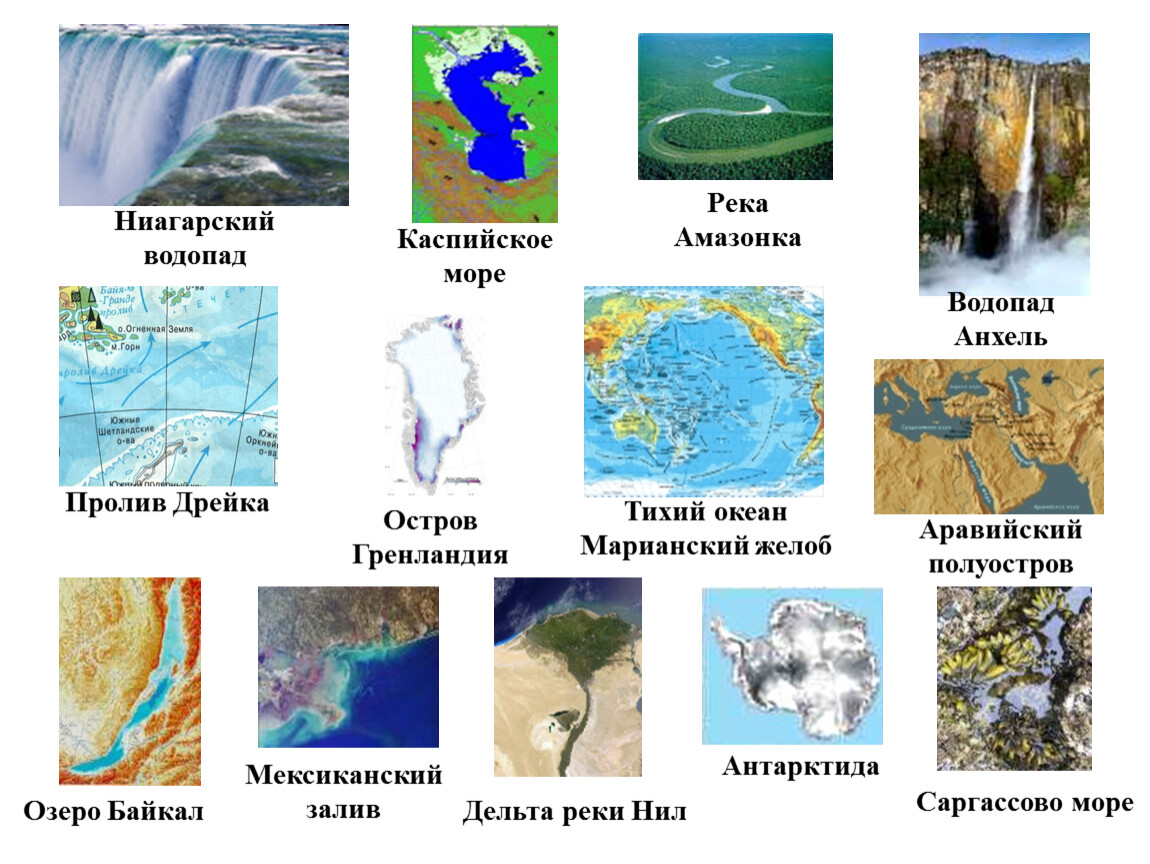 Обобщающий урок-игра по географии 7 класс. Тема: 