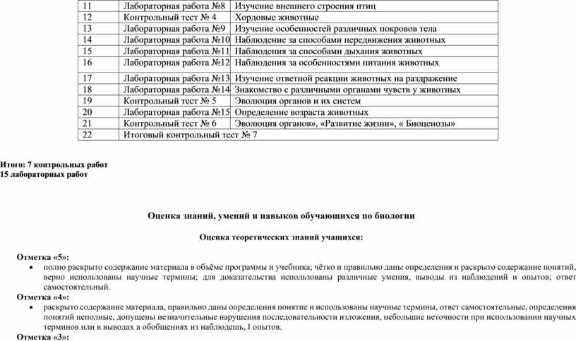 Лабораторная работа изучение внешнего строения птицы. Лабораторная работа изучение внешнего строения птиц. Внешнее строение птицы биология 7 класс лабораторная работа.