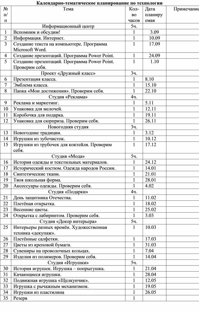 Календарно-тематическое планирование по технологии № п/п
